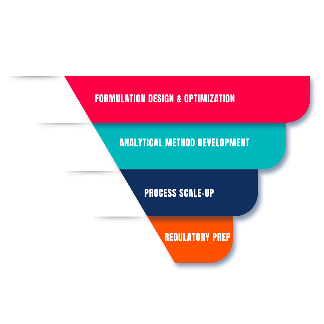 conceptual image showing a timeline or milestone-driven chart